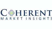Coherent Market Insights 