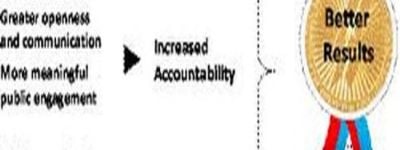 Performance Management and Accountability for Improved Productivity