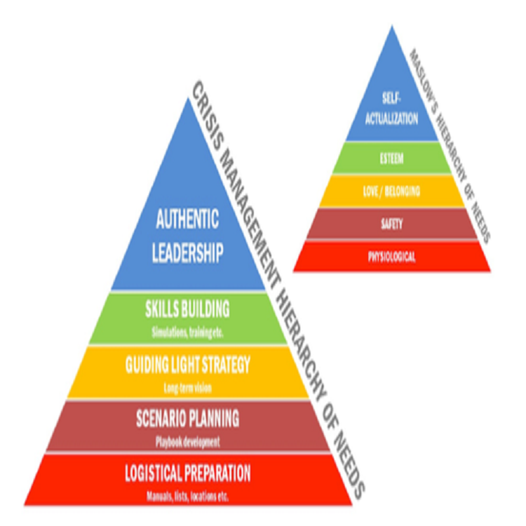 Leadership Skills in Circumstances of Crises