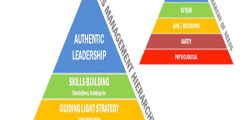 Leadership Skills in Circumstances of Crises